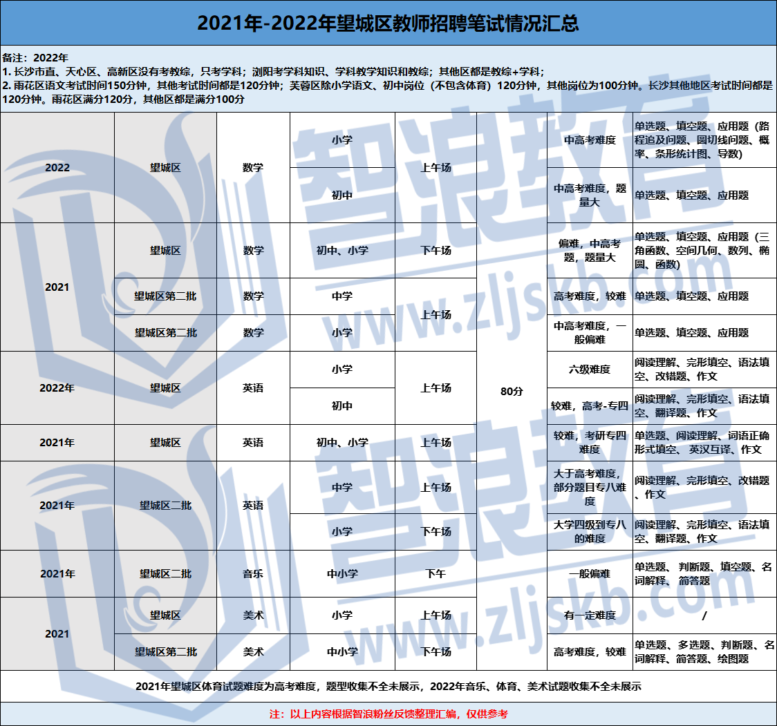 企業(yè)微信截圖_16754052088261.png