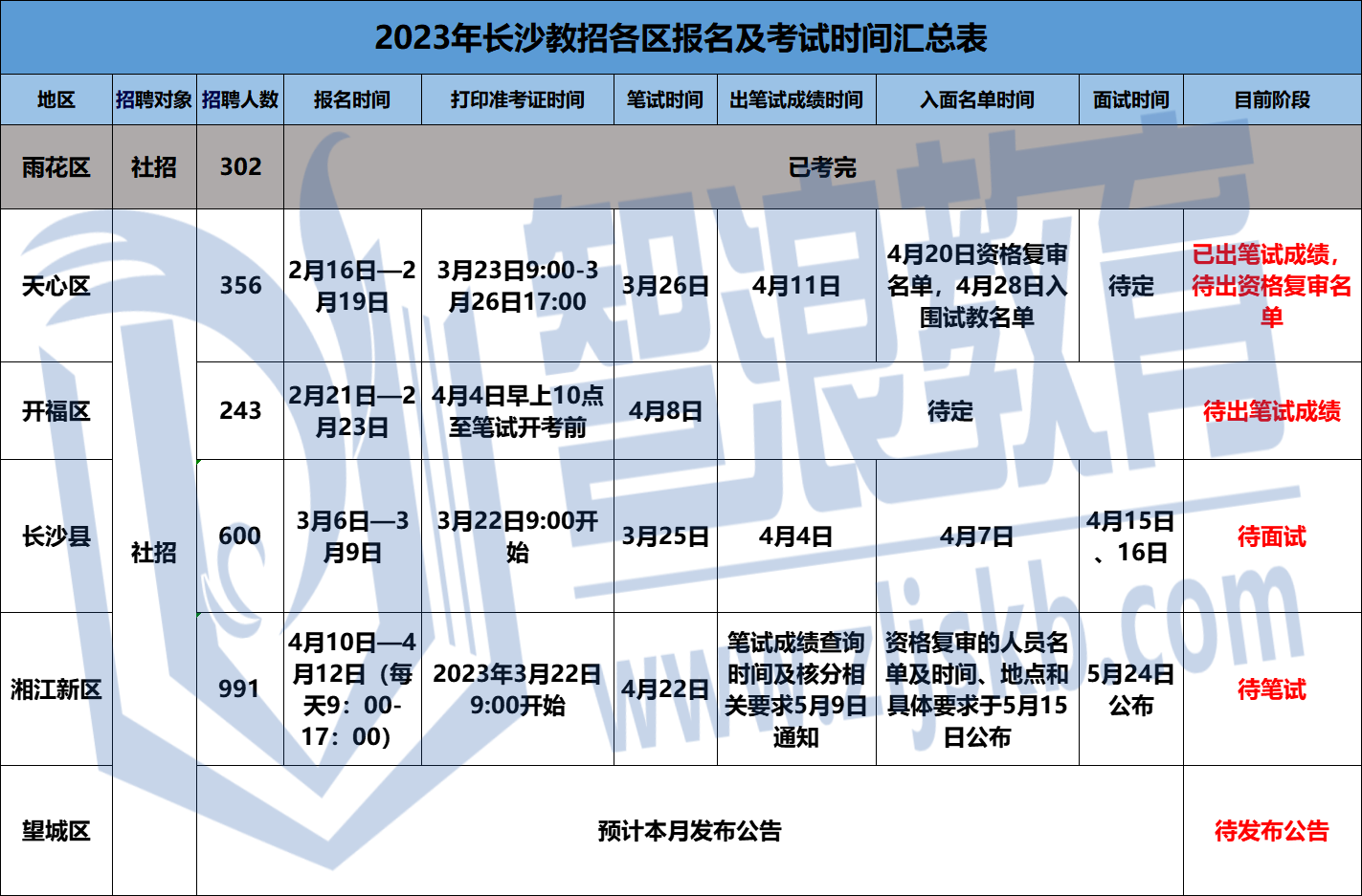 企業(yè)微信截圖_16813668992542.png